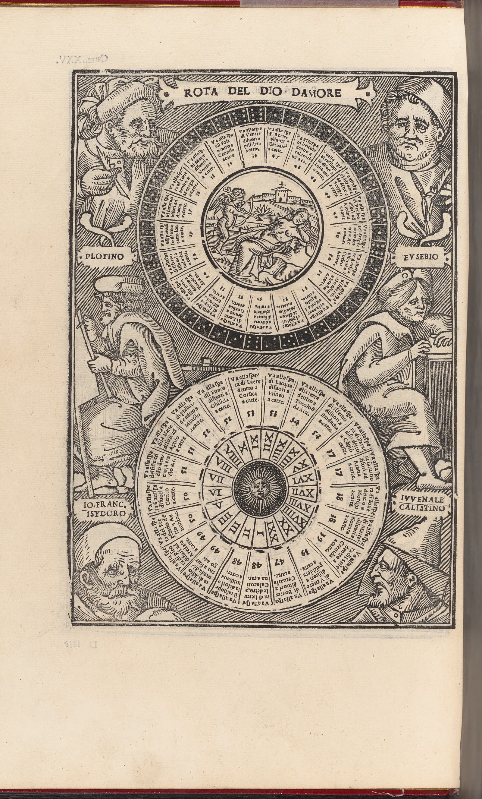Les cercles du ciel dans un livre italien de 1527, le Triompho di Fortuna de Sigismondo Fanti (Metropolitan Museum of Art, CC0).