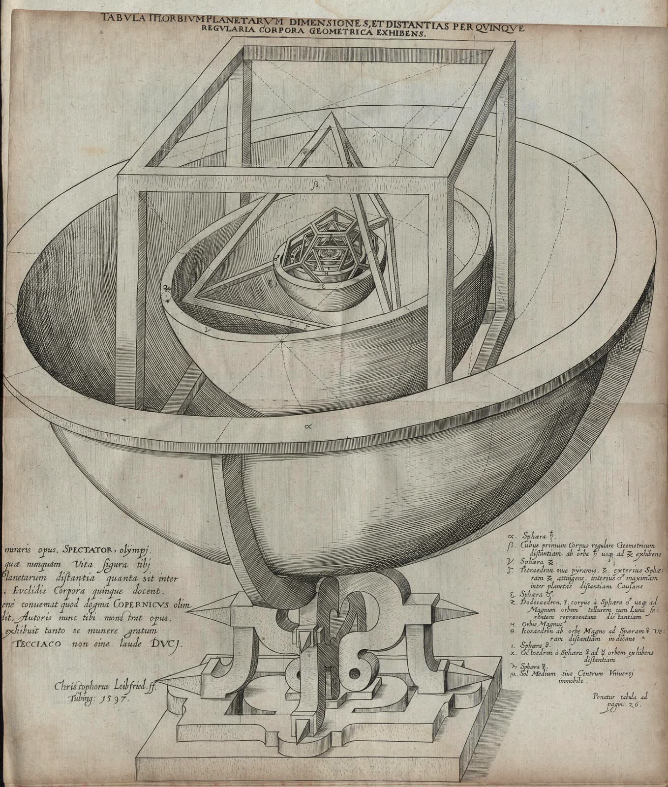 Le cosmos de Kepler, Mysterium Cosmographicum, 1596 (Wikimedia Commons, domaine public).