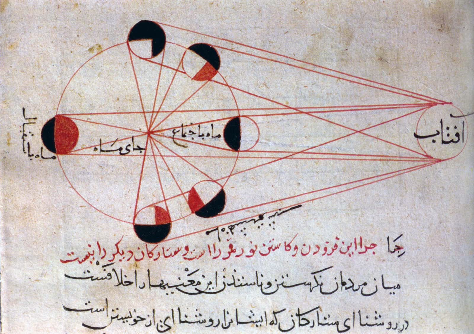 Les phases de la Lune dessinées par al-Bīrūnī, savant persan du XIe siècle, héritier de l'école de Bagdad (Wikimedia Commons, domaine public).