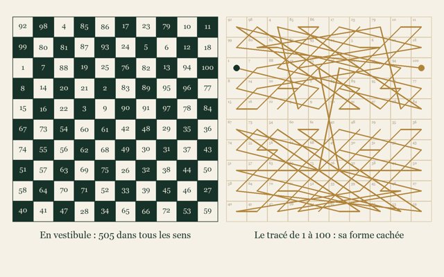Le carré de la Terre, sur lequel Antoine emboîte les carrés personnels